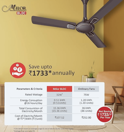 Havells 1200mm Milor BLDC Motor Ceiling Fan | 5 Star with RF Remote, 100% Copper, High Air Delivery | Upto 57% Energy Saving, ECO Active Technology, Flexible Timer Setting | (Pack of 1, Dusk) - Image 3
